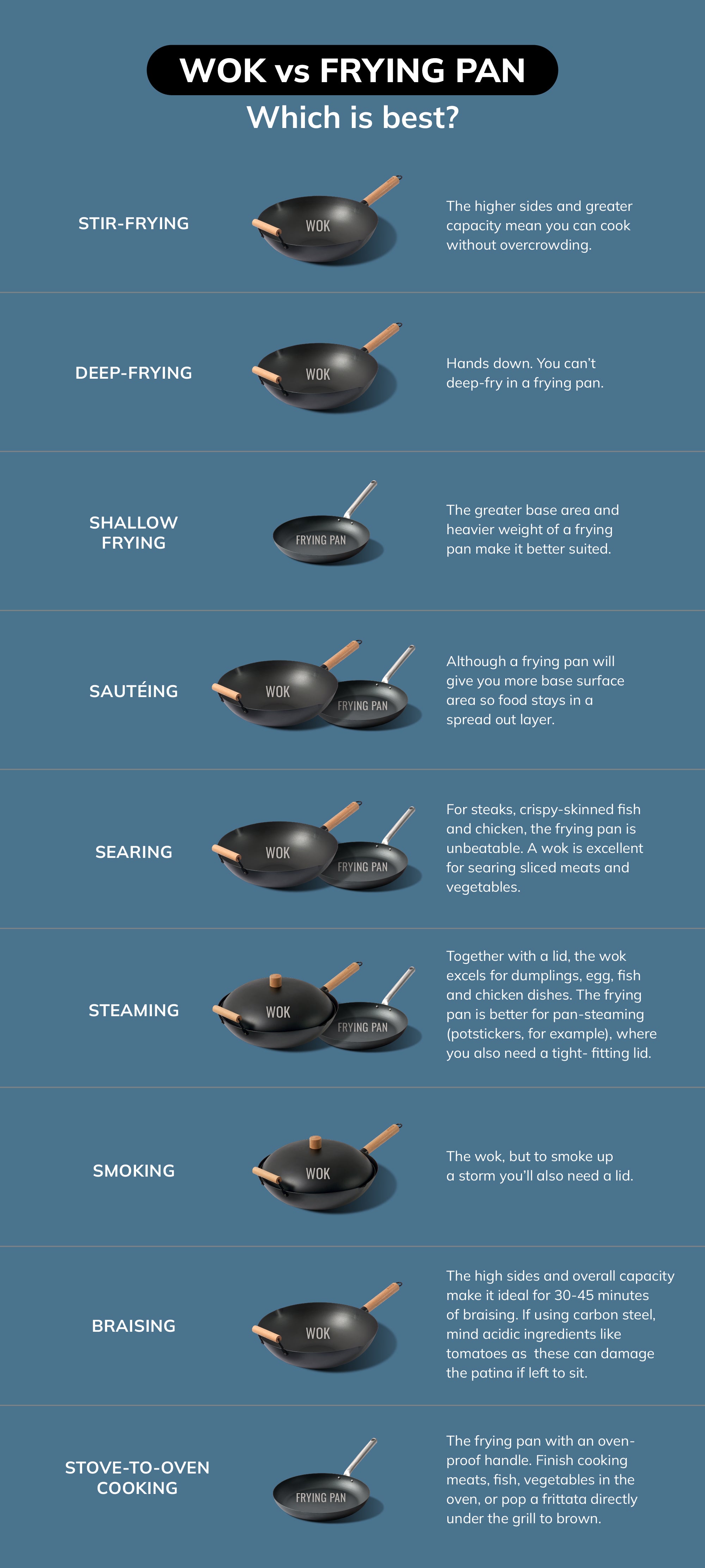 CDH-INFO_Wok_vs_Fring_pan_4 - CookDineHost