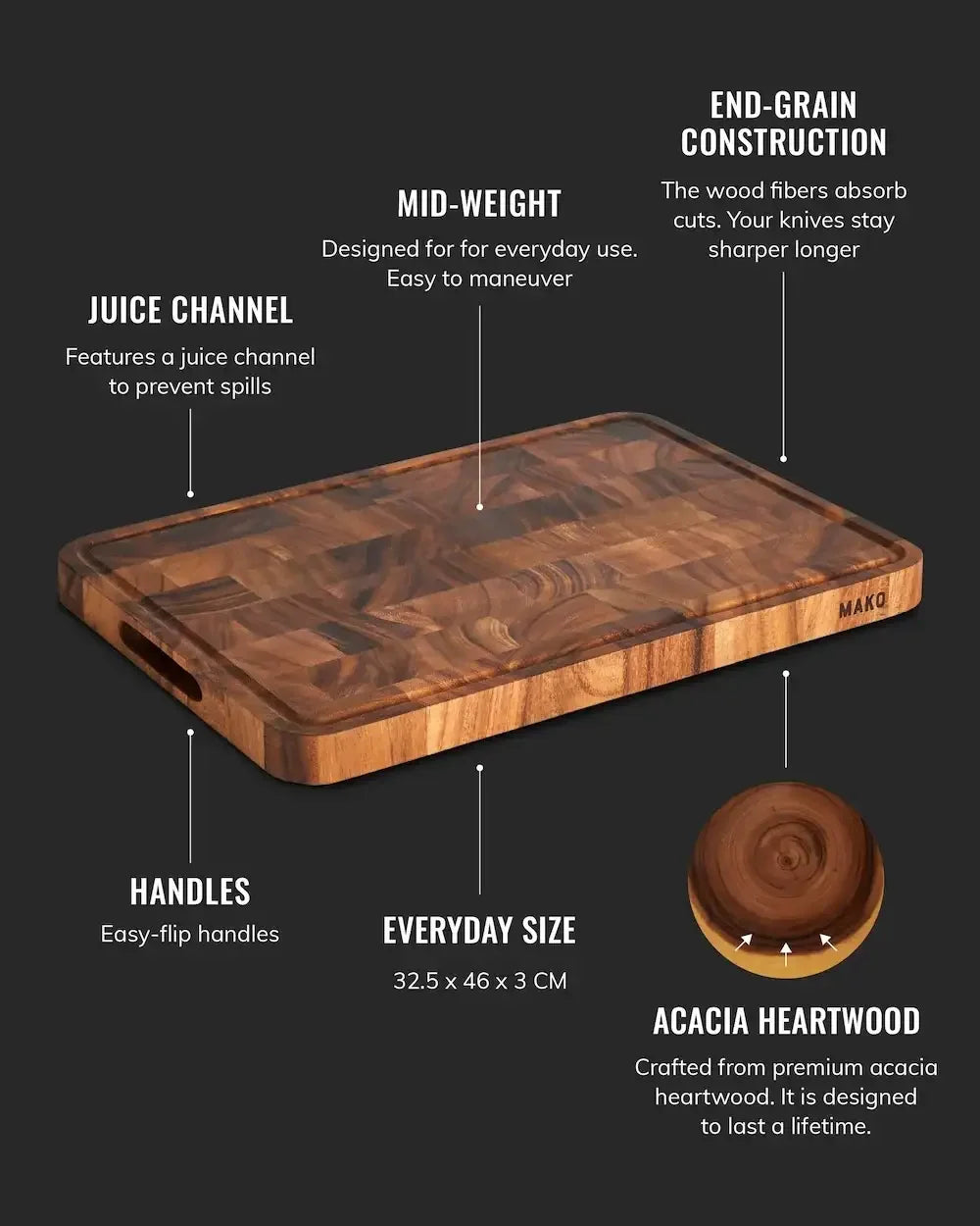 Acacia wood cutting board with juice channel, flip handles, end-grain construction, mid-weight design, and everyday size features highlighted.