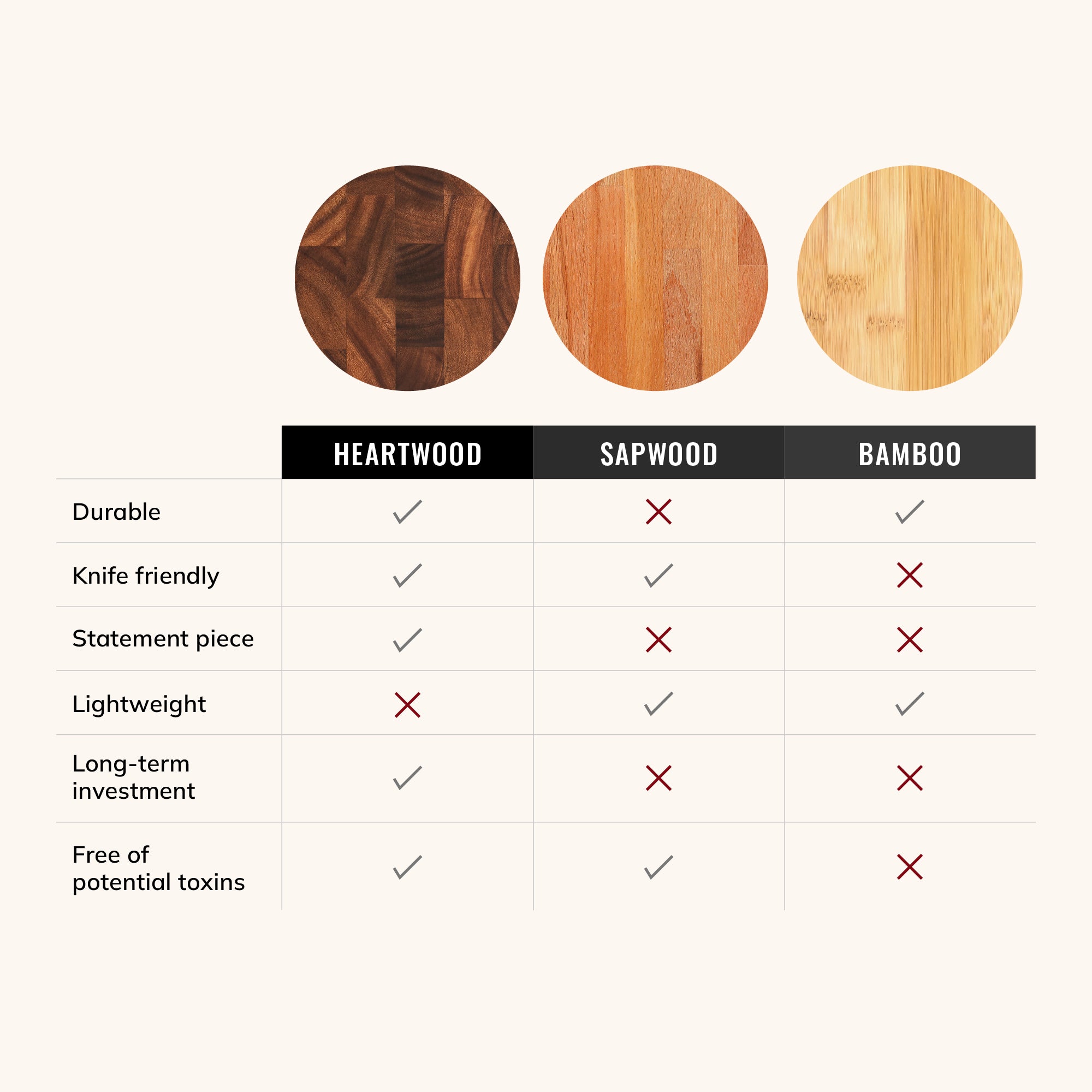 CDH_WoodBoardTable-Compare_1 - CookDineHost