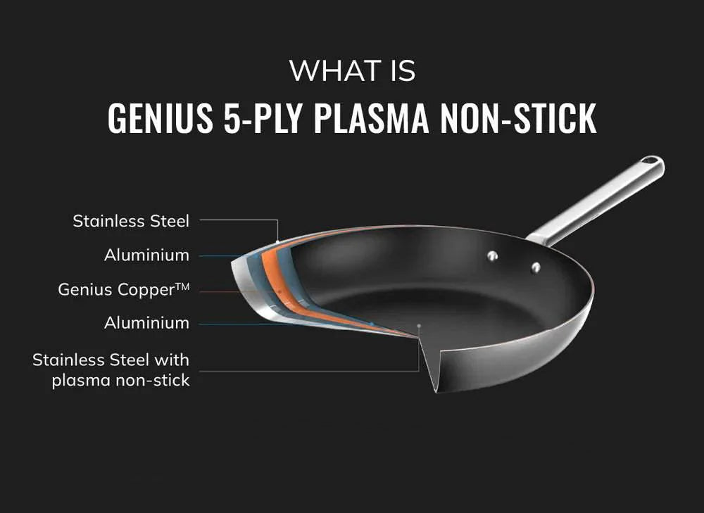 MAKO Genius 5-ply Plasma Non-Stick Cookware - what is it