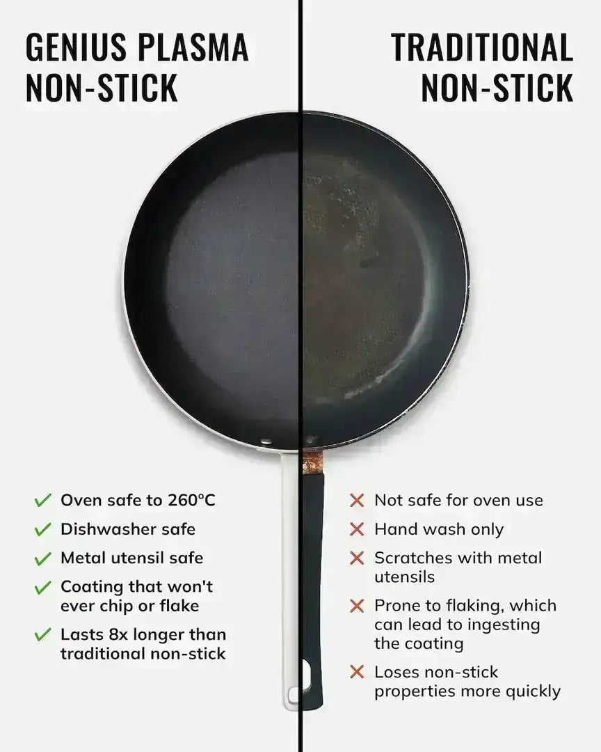 Comparison of Genius Plasma non-stick pan vs traditional non-stick pan, highlighting durability, oven safety, dishwasher safe features, and longevity benefits.