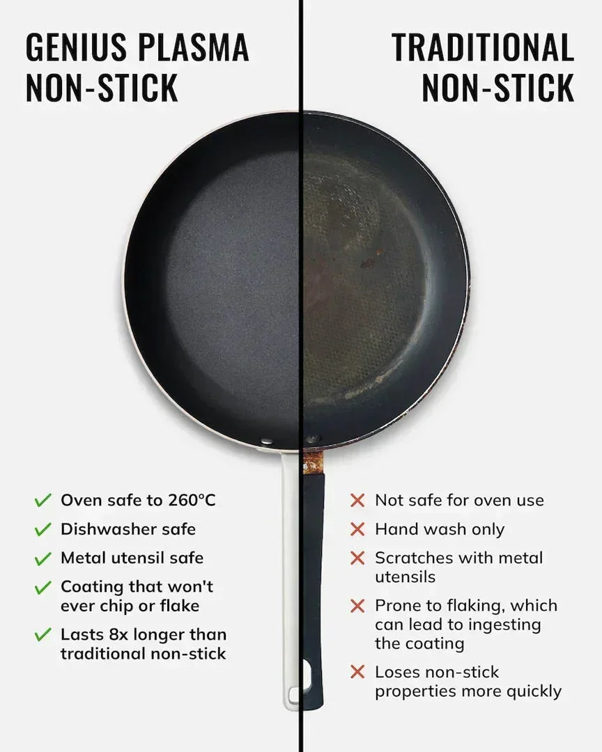 Side-by-side comparison of new Genius Plasma non-stick pan and worn traditional non-stick pan with usage features