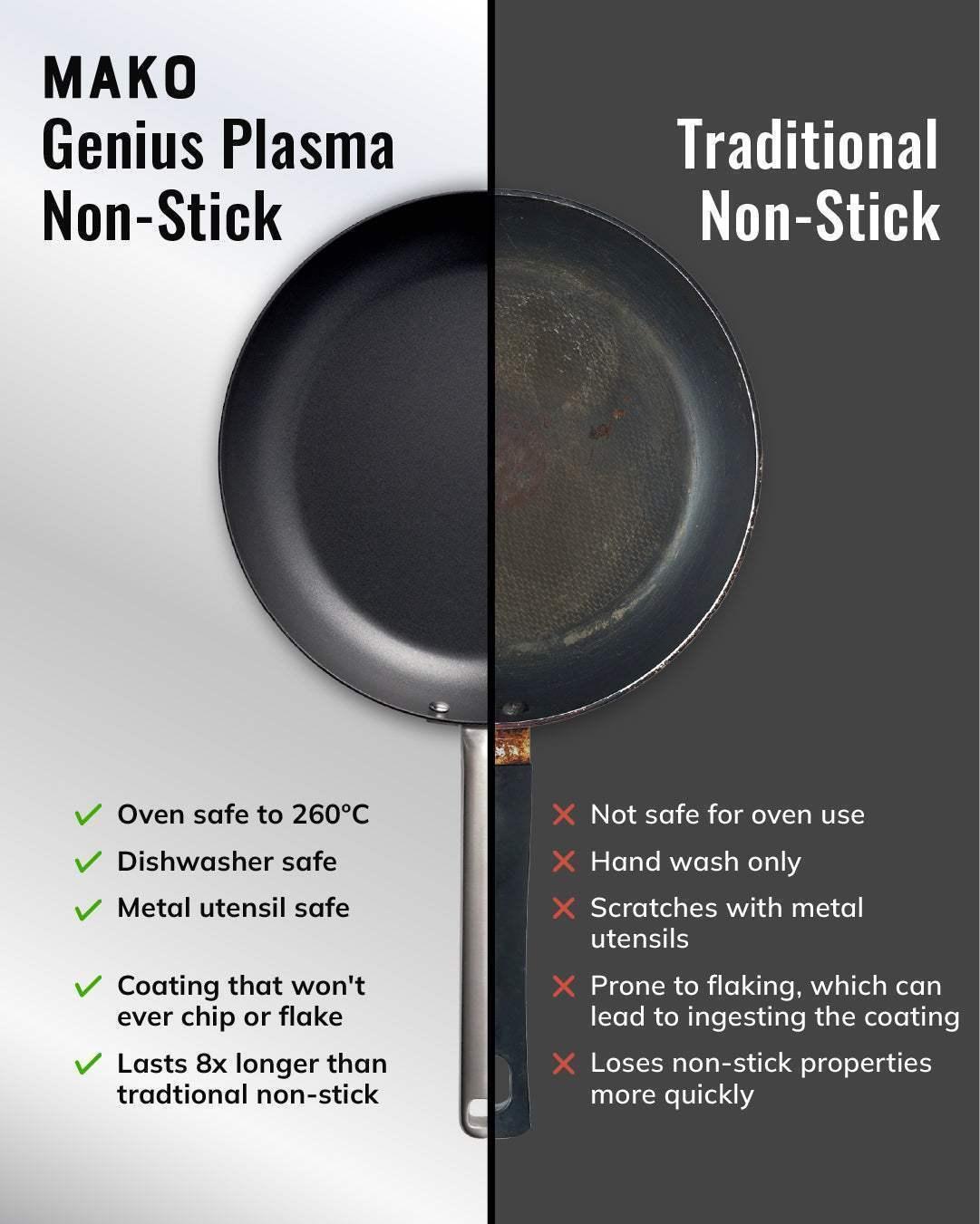 10023_S8006: MAKO Genius 5-Ply 30cm Non-Stick Frying Pan Frying Pan by MAKO - only available at CookDineHost