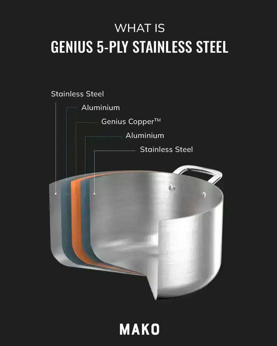 MAKO Genius 5-ply stainless steel saucepan diagram by Marion Grasby, CookDineHost premium cookware