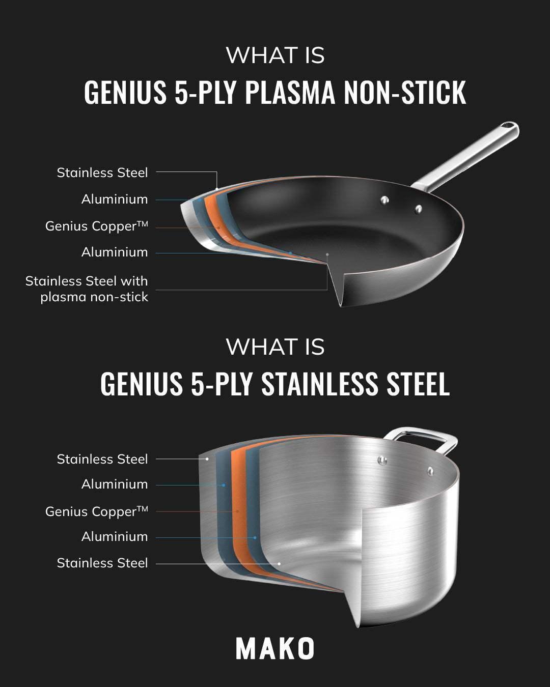 MAKO Genius 5-Ply construction infographic metal layers CookDineHost