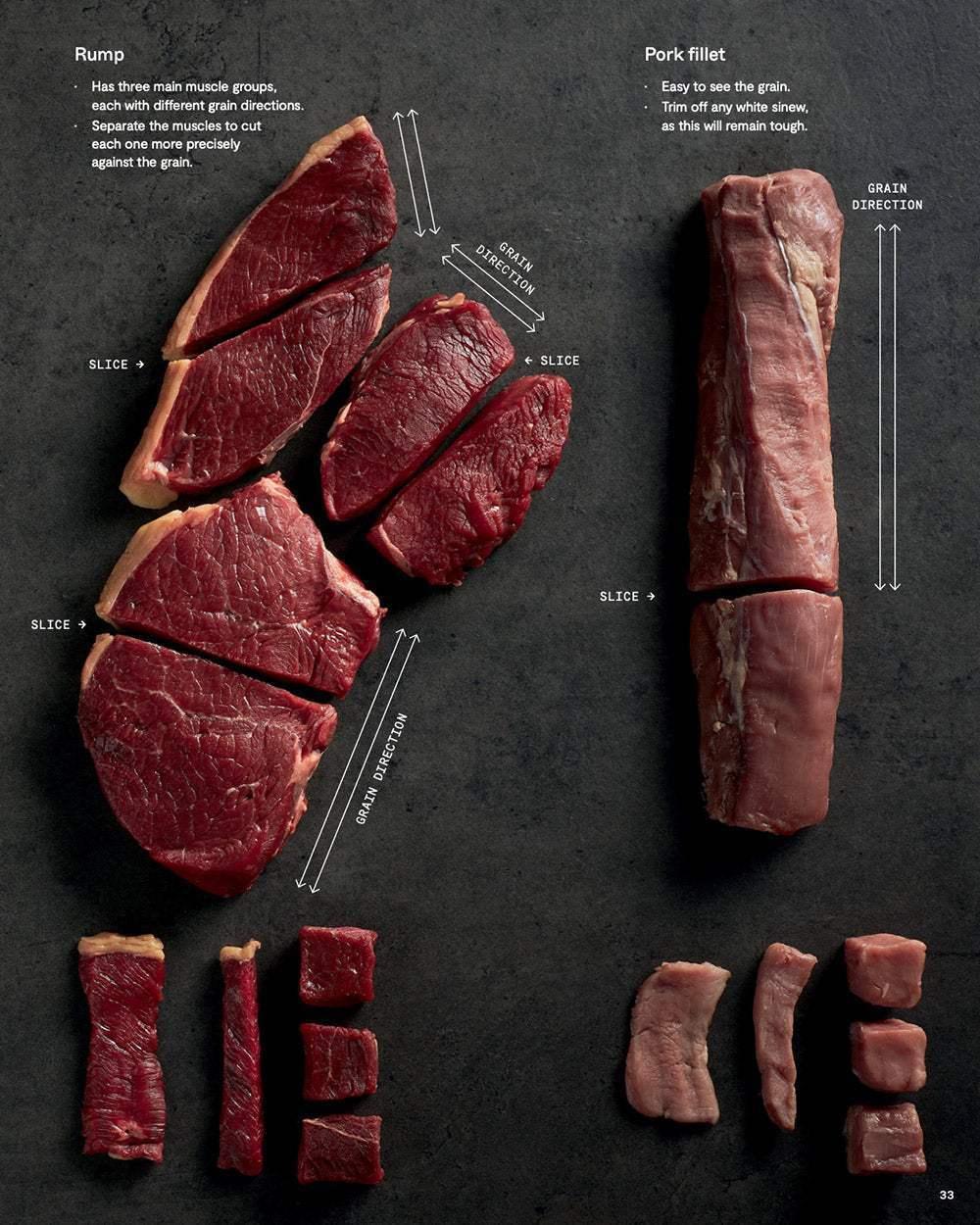 MAKO Black Steel 14 Wok Essentials Set - CookDineHost Diagram of meat cuts with recommendations