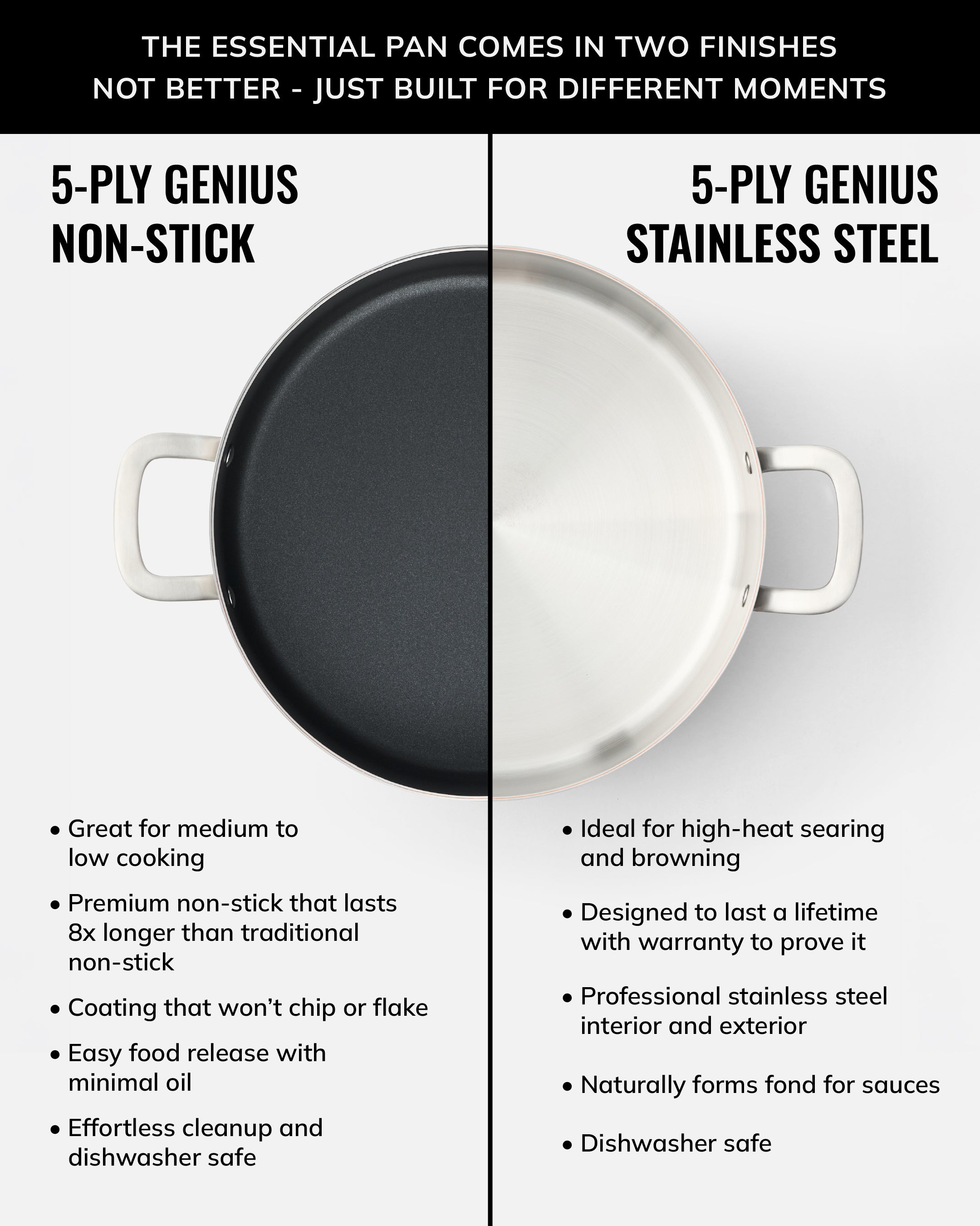 Comparison of essential pan in 5-ply non-stick vs stainless steel, showing features and benefits.