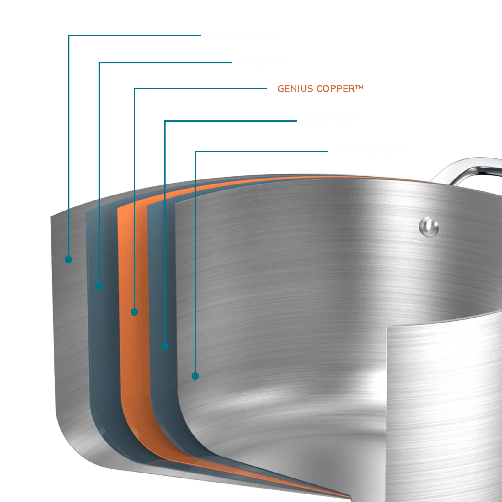 Stainless steel pot with 'Genius Copper' feature highlighted