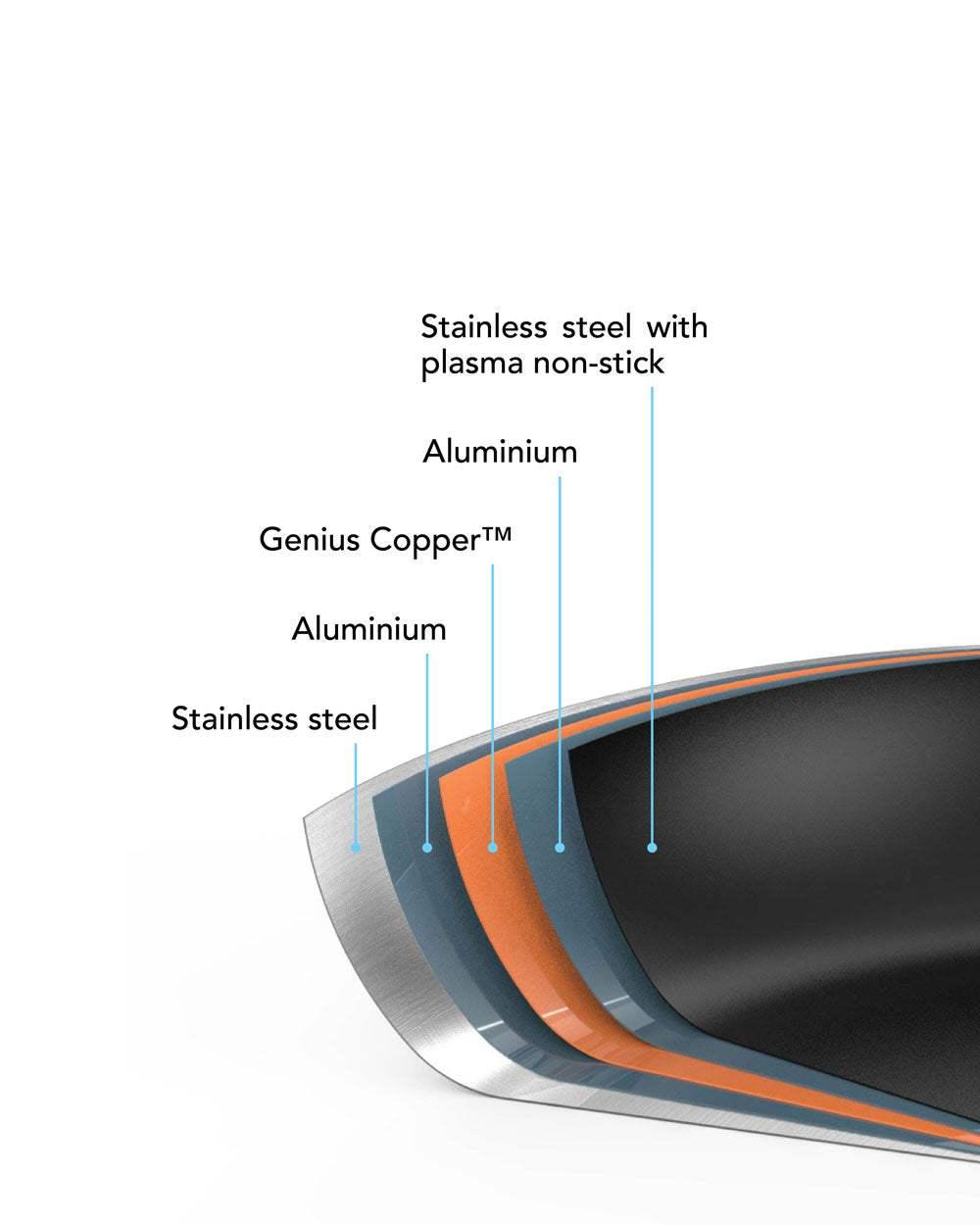 10024_S8006: MAKO Genius 5-Ply 20cm Non-Stick Frying Pan Frying Pan by MAKO - only available at CookDineHost